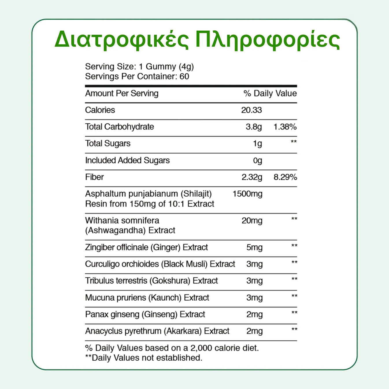Θρεπτικά Στοιχεία